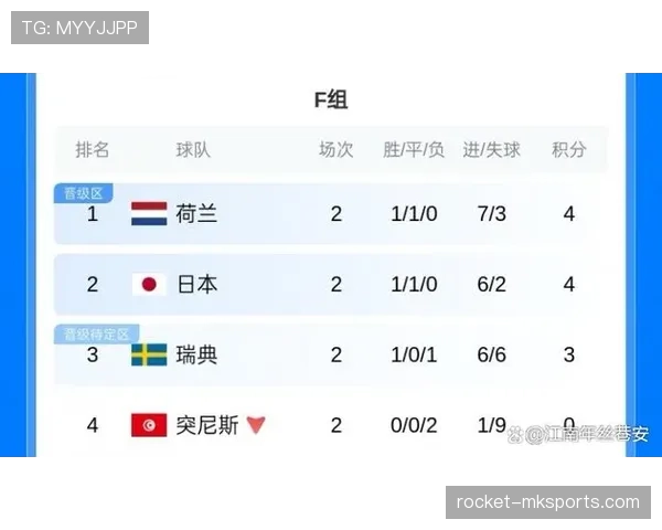 日本世界杯F组晋级回顾:32强对阵巴西 日本世界杯F组晋级回顾:32强对阵巴西